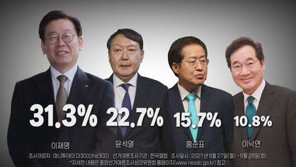 [나이트포커스] 이재명 31.3% 윤석열 22.7%  / YTN
