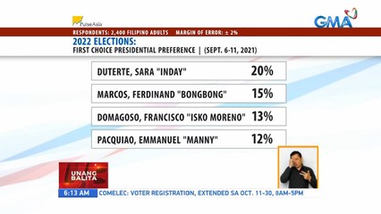 Pulse Asia survey | UB