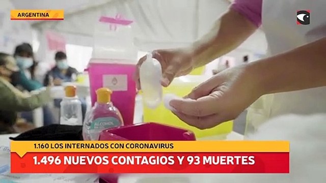 Fallecieron 93 personas y hubo 1.496 nuevos contagios en el país