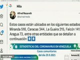 COVID-19 | Venezuela registró  1.522 nuevos casos de transmisión comunitaria y 349.967  recuperados