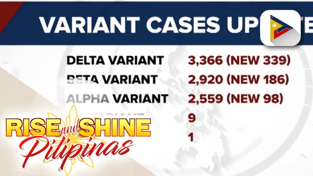 339 bagong kaso ng Delta variant, naitala ng DOH