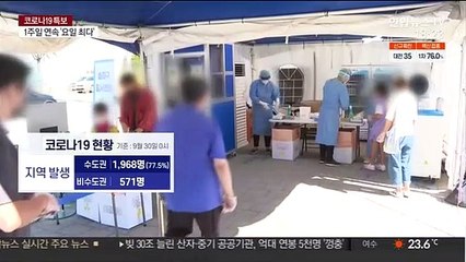 일주일째 '요일 최다'…치료센터·전담병원 가동률 60％대