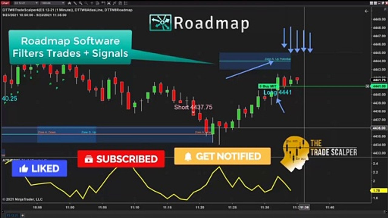 $500 In 5 Minutes- Insane Market Action