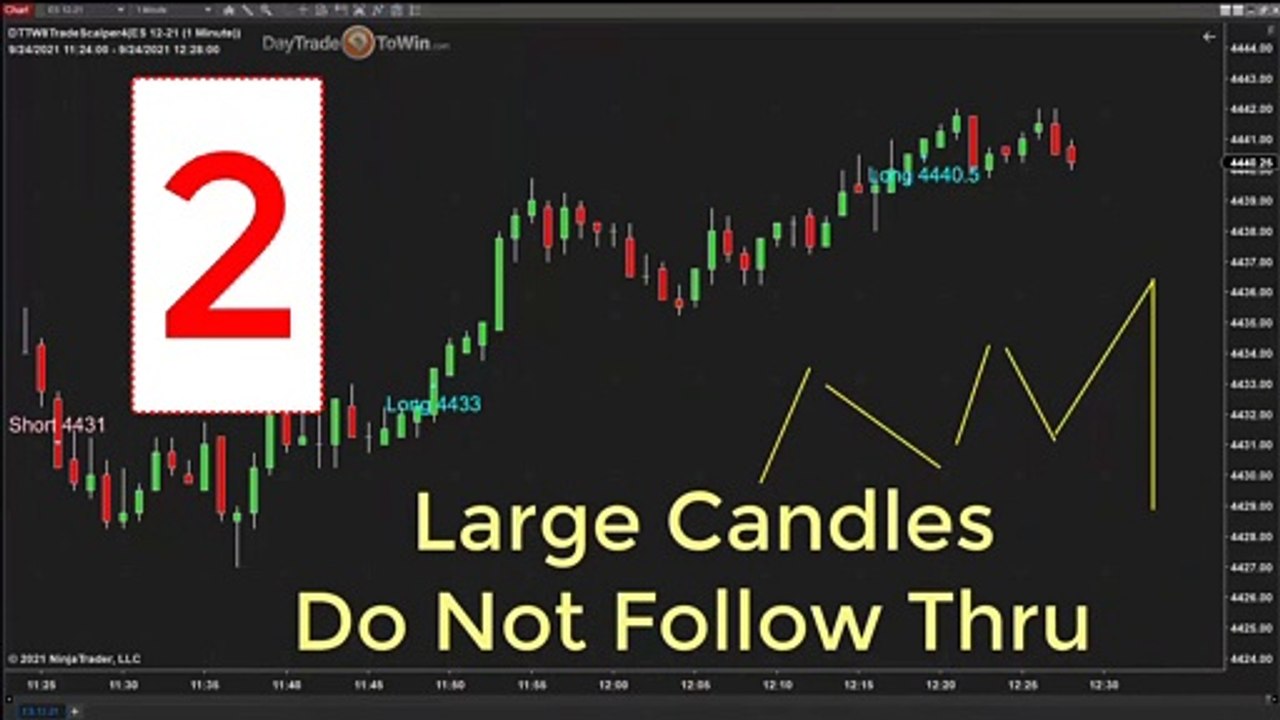 Day Trading Is Not a Game – Avoid These Common Mistakes