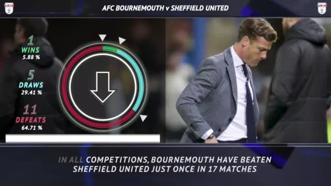 5 Things - Can West Brom extend their record-breaking run?