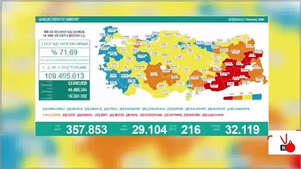 SON DAKİKA HABERİ: 30 Eylül koronavirüs tablosu açıklandı! İşte Türkiye'de son durum