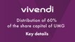 The distribution of UMG's shares to Vivendi's shareholders in video