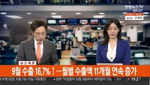 [속보] 9월 수출 16.7%↑…월별 수출액 11개월 연속 증가