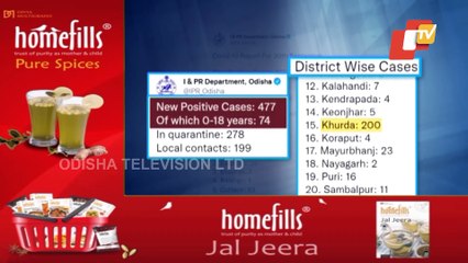 Odisha Reports 477 Covid-19 Cases Today