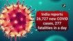 India reports 26,727 new Covid-19 cases, 277 fatalities