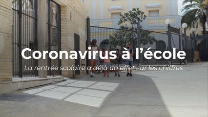 Coronavirus à l’école : les chiffres de la rentrée ne sont pas bons