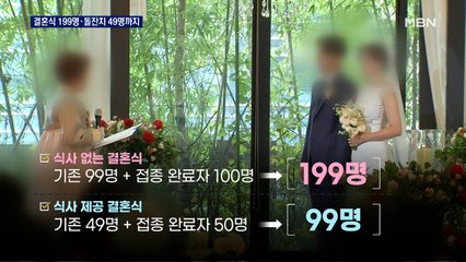 식사 없는 결혼식 199명·돌잔치 49명까지…거리두기 2주 또 연장