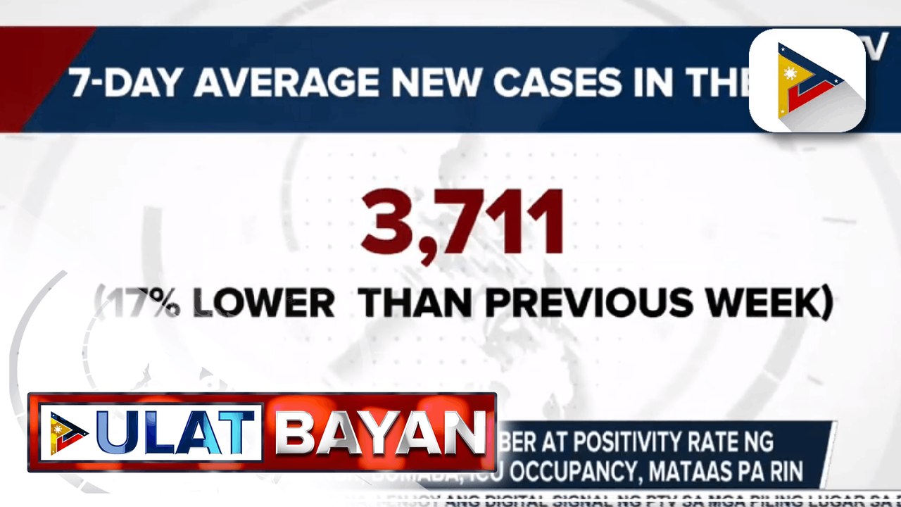 Octa: Patuloy ang pagbaba ng reproduction number at positivity rate ng  COVID-19 sa NCR pero mataas pa rin ang ICU occupancy rate