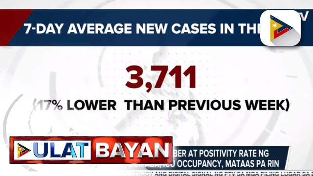 Octa: Patuloy ang pagbaba ng reproduction number at positivity rate ng COVID-19 sa NCR pero mataas pa rin ang ICU occupancy rate