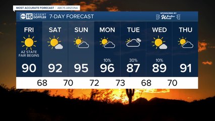 FORECAST: Friday morning