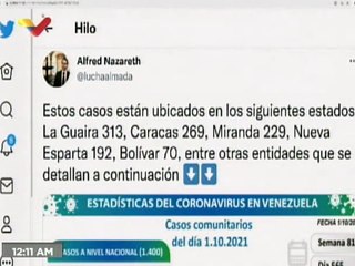COVID-19 | Venezuela registró 1.400 nuevos casos de transmisión comunitaria y 352.308 recuperados