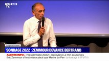 Présidentielle 2022: Éric Zemmour devance Xavier Bertrand et rejoint le trio de tête selon un sondage