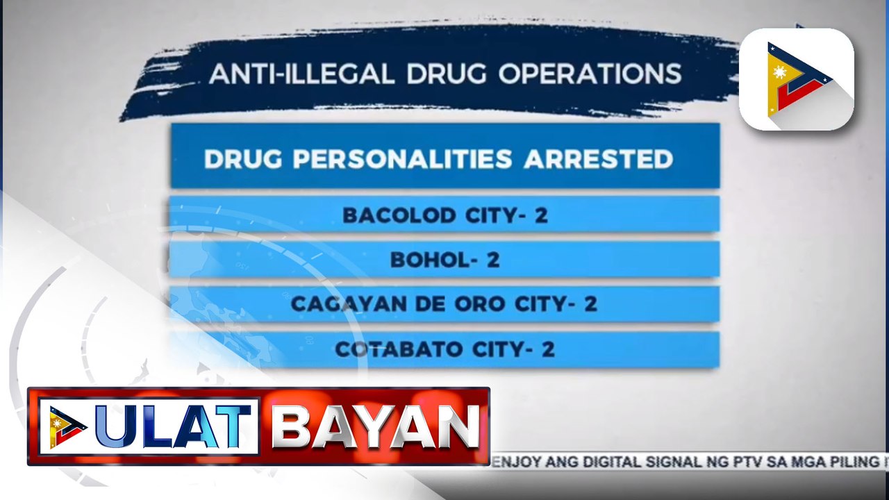 41 drug suspects, arestado sa magkakahiwalay na drug ops