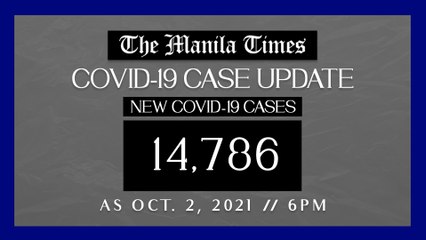 PH logs 14,786 new Covid-19 cases as of Oct. 2, 2021 | 6PM