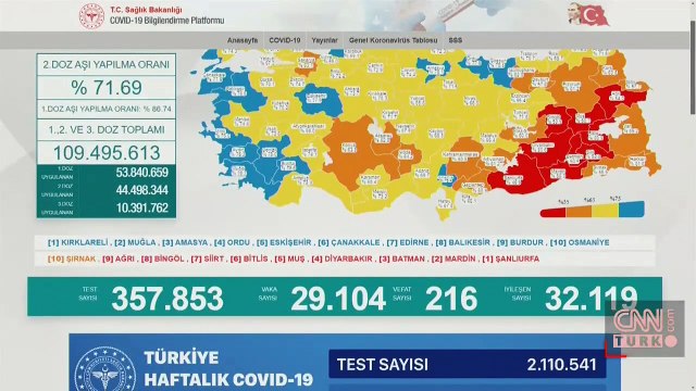 SON DAKİKA: İllere göre haftalık koronavirüs vaka sayıları açıklandı