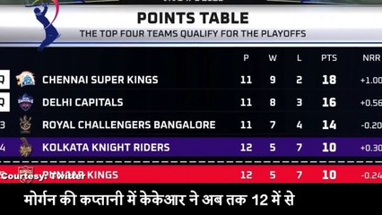 Aakash Chopra suggests Shakib to replace Eoin Morgan as KKR captain