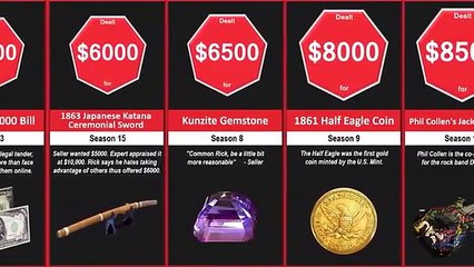 Star Pawn Price Comparison. Most Expensive Offer