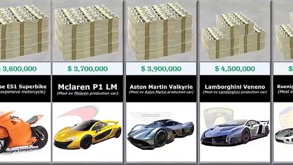 Car, Jet and Yacht . Price Comparison
