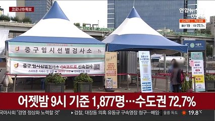 어젯밤 9시 1,877명 확진…군부대서 돌파감염