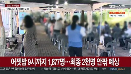 어젯밤 9시까지 1,877명 신규확진…오늘 2천명 안팎 예상