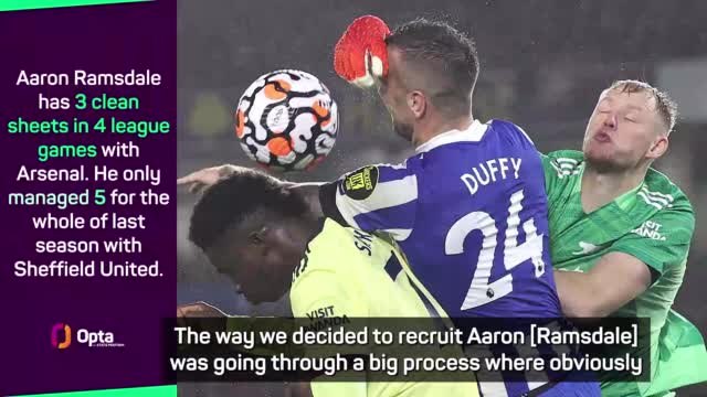 Arteta pleased with keeper Ramsdale after 'point gained' at Brighton