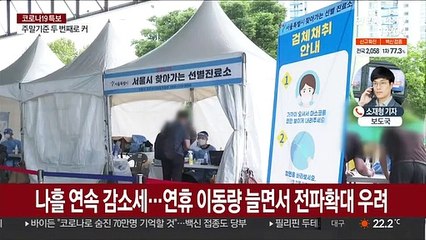 신규 확진 2,086명…연휴 확산세 경고등