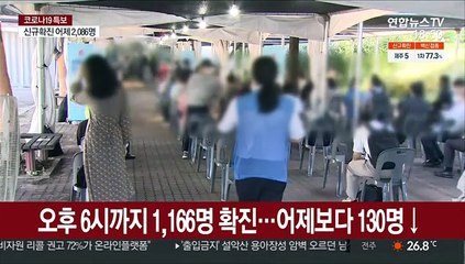 오후 6시까지 1,166명 확진…어제보다 130명↓