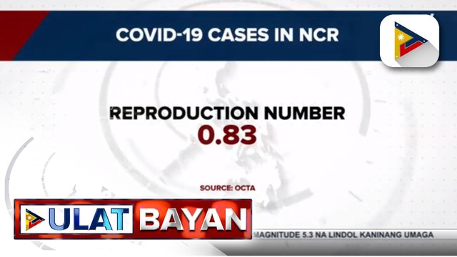 OCTA Research: Reproduction number ng COVID-19 sa NCR, bumaba sa 0.83