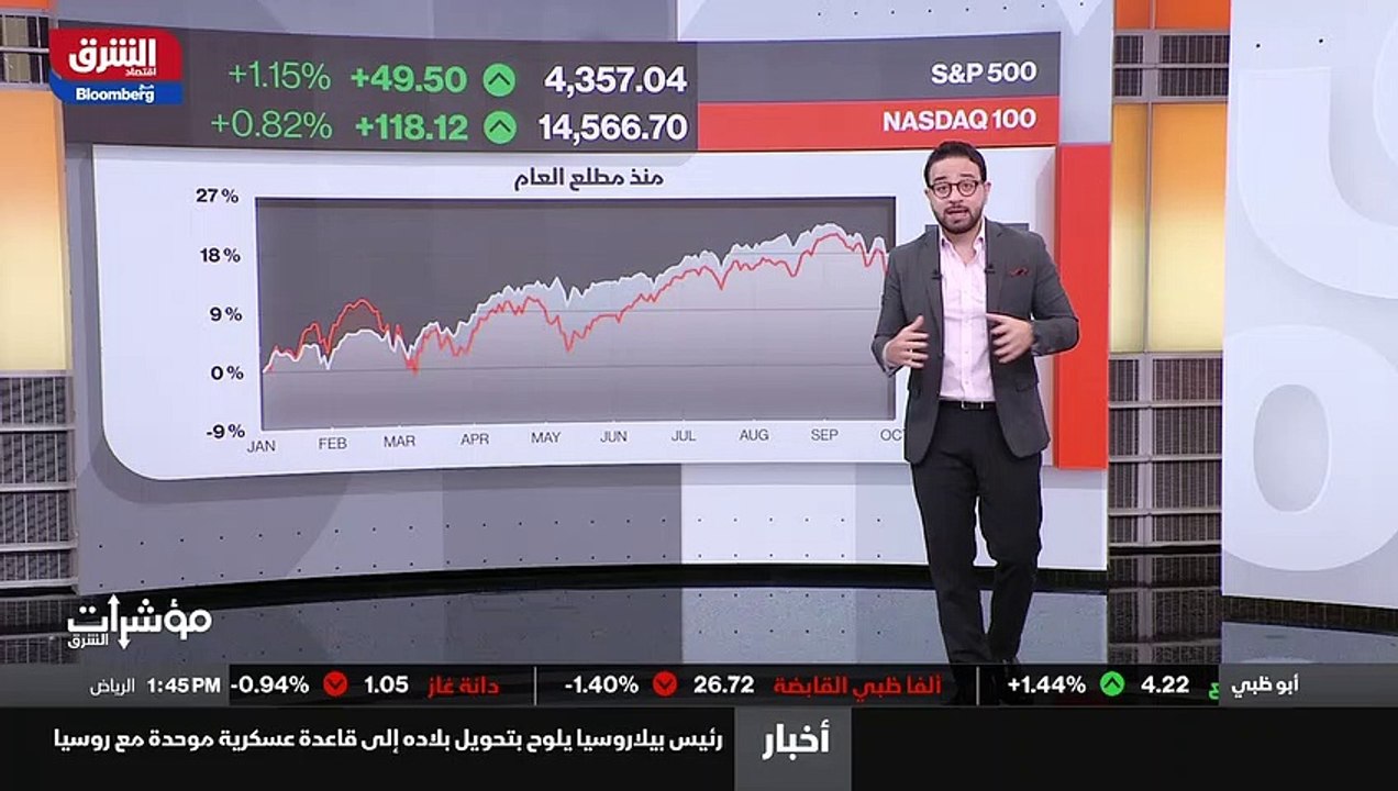 ...كامل مع مؤشرات أسواق الأسهم وفي وول ستري...
