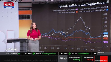 ...سياستها النقدية بعد ان سجلت الحكومات أعل...