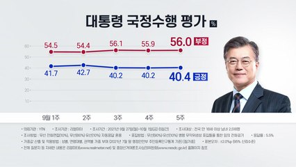 문 대통령 국정수행 평가...긍정 40.4％·부정 56％ / YTN