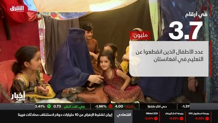 ...القلق من أفغانستان أو في أفغانستان حول د...