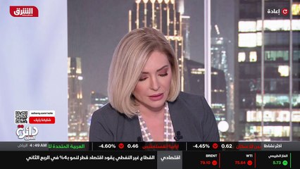 ...من الناتج المحلي الاجمالي مع ارتفاع اسعا...