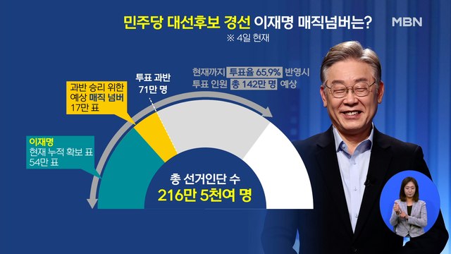 [뉴스와이드] 이재명, 2차 슈퍼위크 '압승'·윤석열 '王'자 논란·유동규 구속 1004