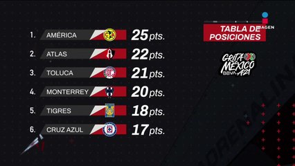 Jornada 12 | Tabla General | Torneo Grita México A21