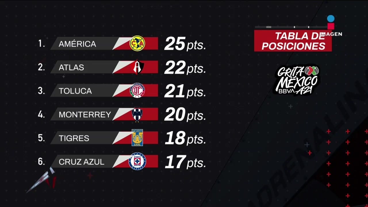 Jornada 12 | Tabla General | Torneo Grita México A21