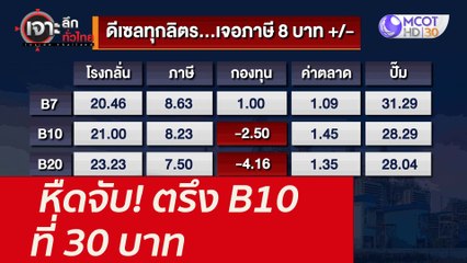 หืดจับ! ตรึง B10 ที่ 30 บาท : เจาะลึกทั่วไทย (4 ต.ค. 64)