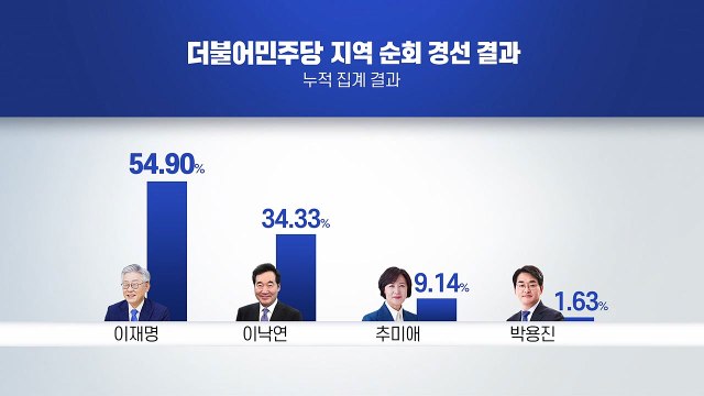 굳어지는 '이재명 대세론'...'대장동' 공방 가열 / YTN