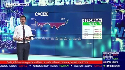 Andrea Tueni (Saxo Banque) : Quel potentiel technique pour les marchés ? - 11/10