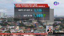 Mataas ang tiyansang ibaba ang alert level sa Metro Manila pagkatapos ng Oct. 15, ayon sa Malacañang | SONA