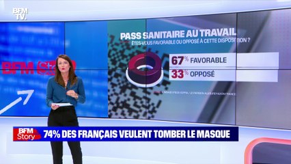 Story 2 : 74% des Français veulent tomber le masque - 04/10