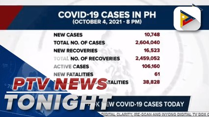PH records 10.7-K new COVID-19 cases today