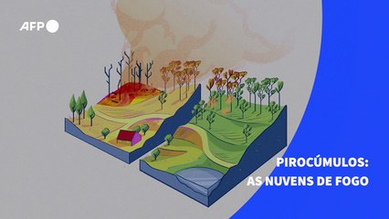 Pirocúmulos: as nuvens de fogo