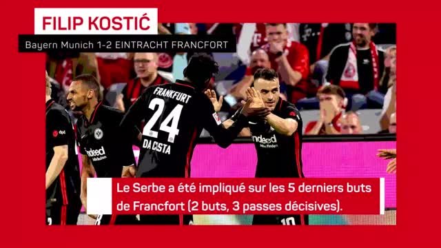 7e j. - Kostić, Reus, Nkunku : 3 stats à retenir