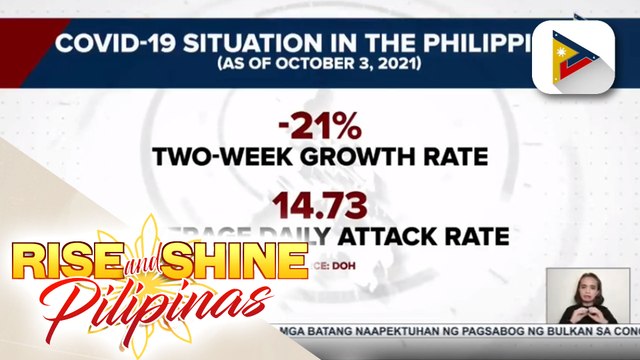 Pilipinas at NCR, bumaba na sa moderate level ng COVID-19 risk classification, ayon sa DOH